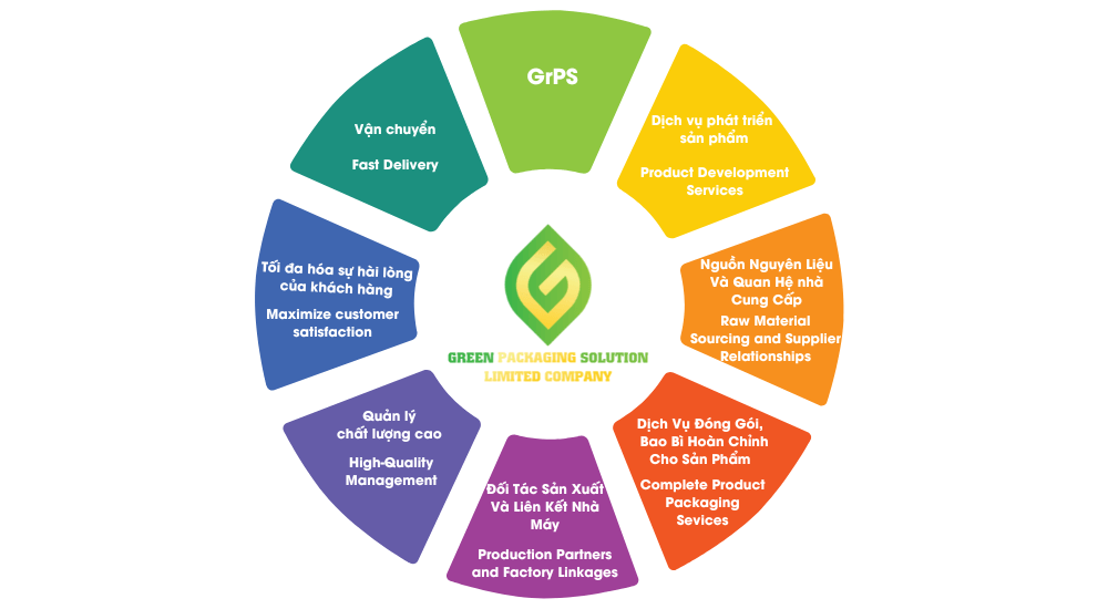 Green Packaging Solution